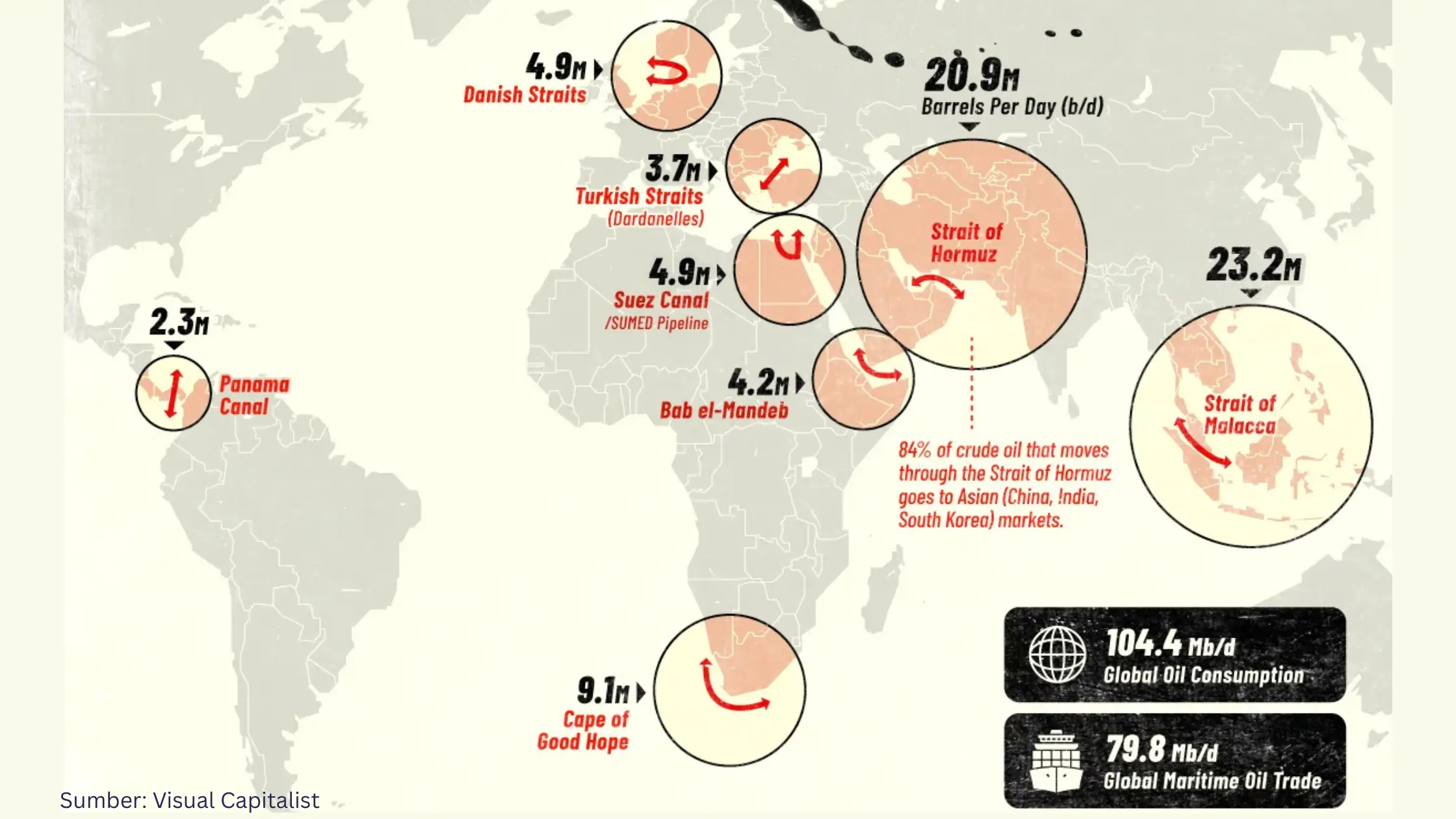 Selat Hormuz Memanas, Ini Peta Jalur Minyak Dunia - Gambar 1