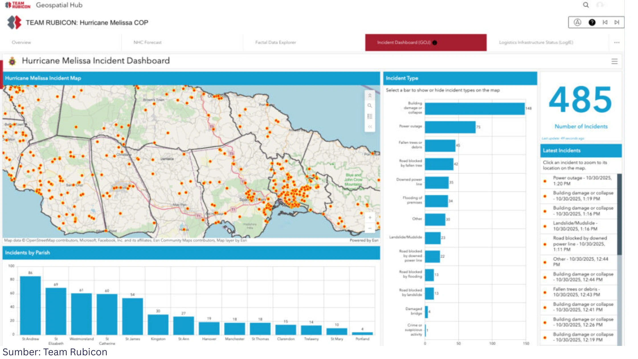 Bagaimana Geospasial Mempercepat Respons Bantuan Kemanusian Badai Melissa di Jamaika? - Gambar 2