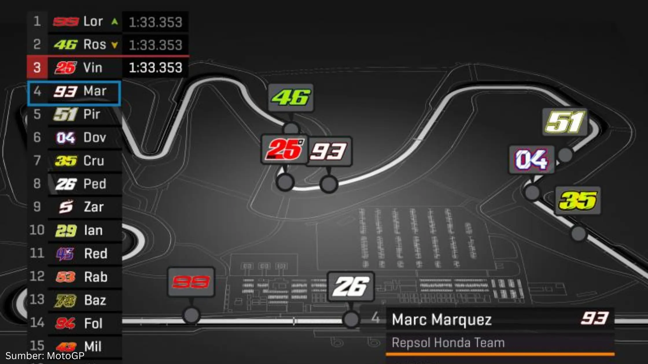 Peran Senyap Teknologi Geospasial di Balik Keseruan Siaran MotoGP di Layar Kaca - Gambar 1