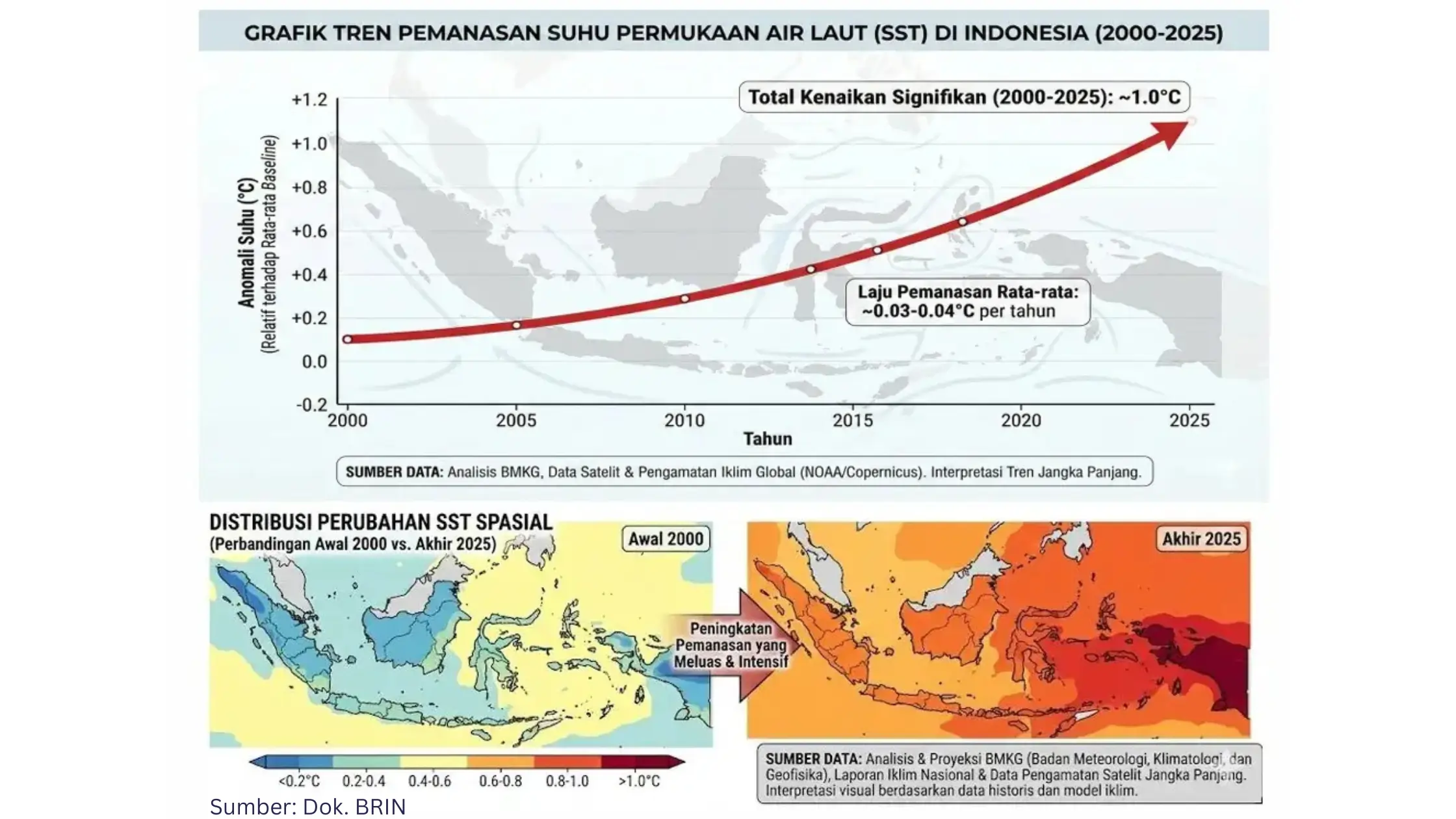 Makin Rentan dengan Siklon Tropis, BMKG dan BRIN Siapkan Sistem Prediksi Bencana Berbasis AI - Gambar 1