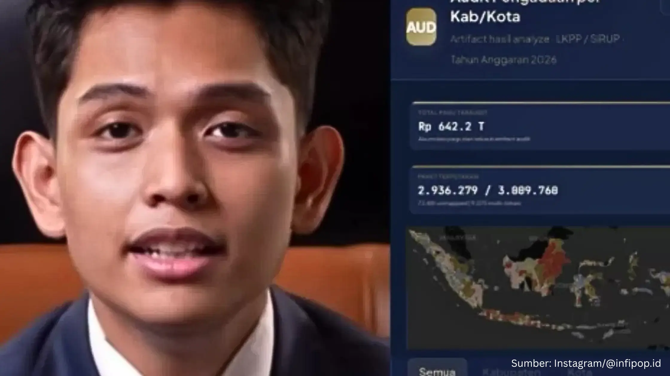 Ahli AI Ciptakan Dasbor Pemantauan yang Mampu Petakan Anomali Pengadaan di Indonesia