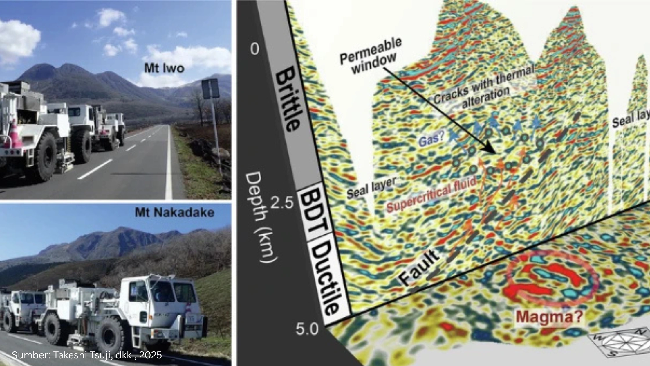 Dengan Membaca Denyut Bumi, Ilmuwan Temukan Peta Tiga Dimensi Pemicu Gempa