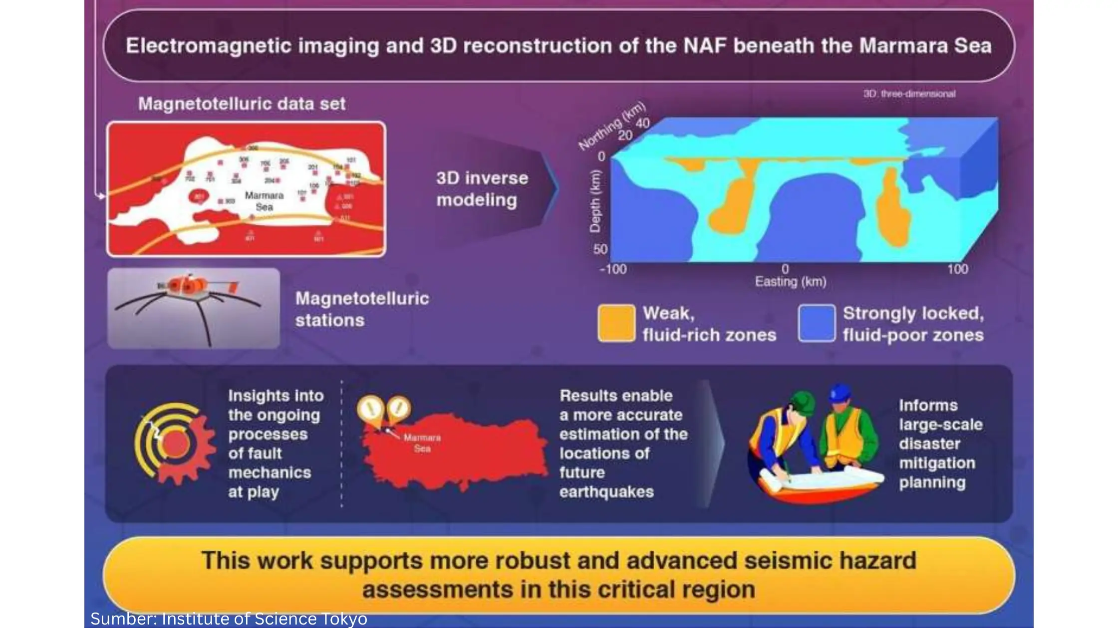 Ilmuwan Menyingkap Ancaman Gempa di Laut Marmara Lewat Pemetaan 3D Dasar Laut