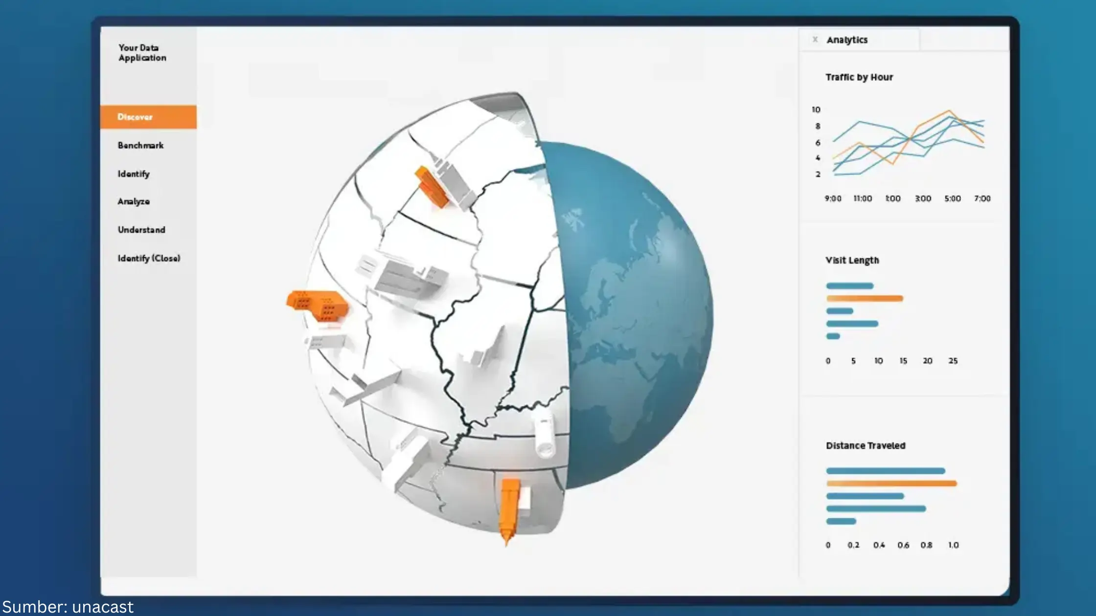 Mengenal Apa itu SIG dan Tahapannya