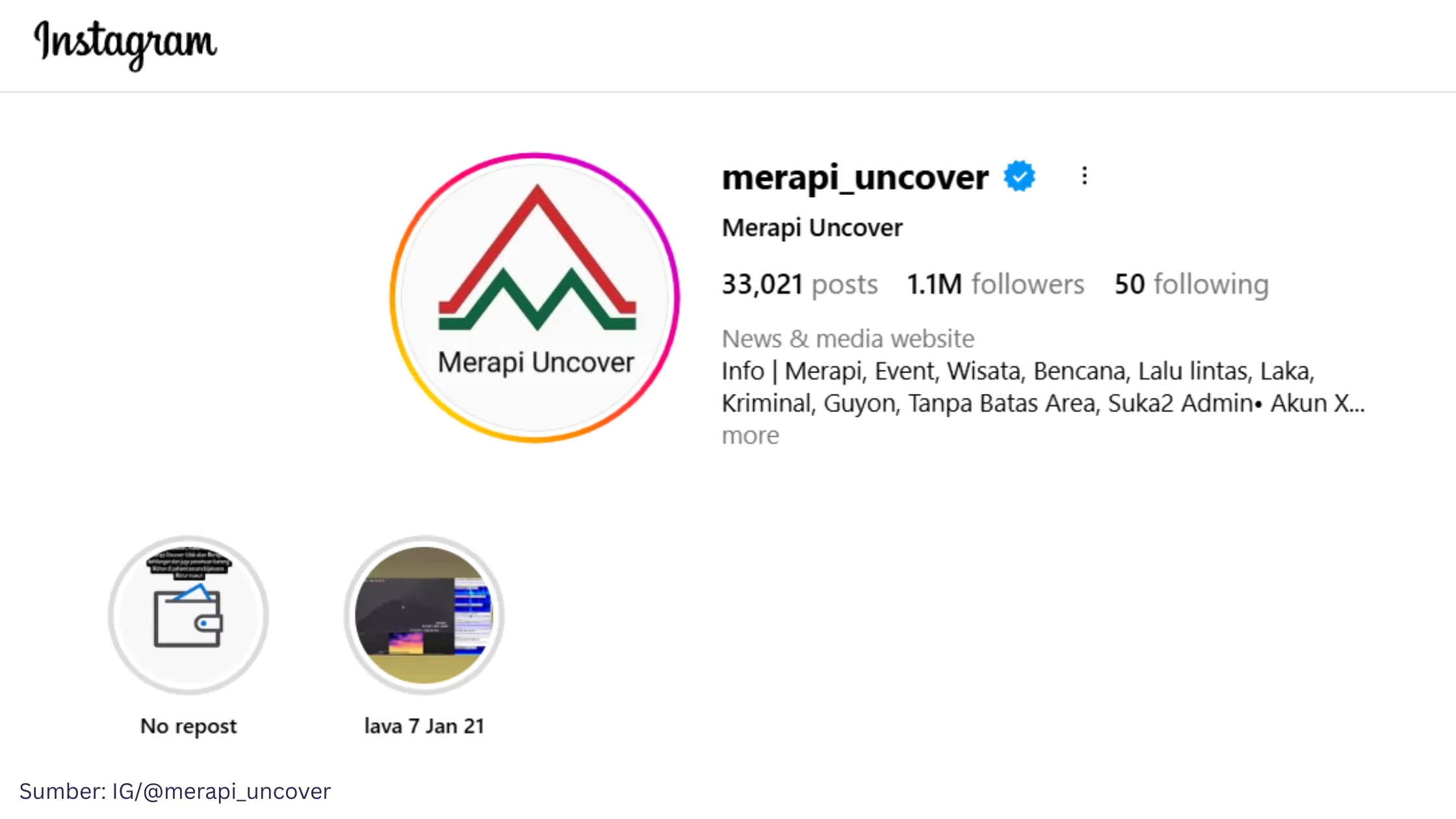 Merapi Uncover: Wajah Baru Pemetaan Geospasial Berbasis Crowdsourcing di Era Media Sosial