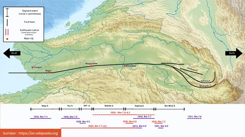 Patahan Sagaing Bergerak 4 Meter, Bukti Visual Pertama Surface Rupture Gempa Myanmar 2025