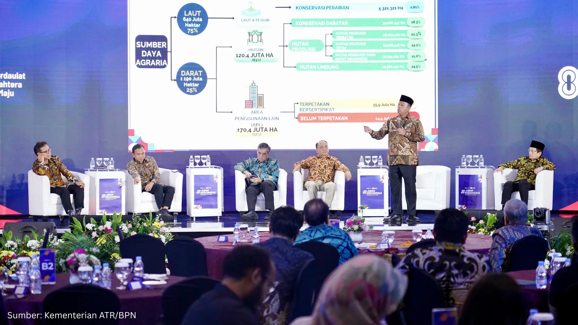 Peran Geospasial dalam Upaya ATR/BPN Menjaga Sawah Produktif dari Alih Fungsi Lahan